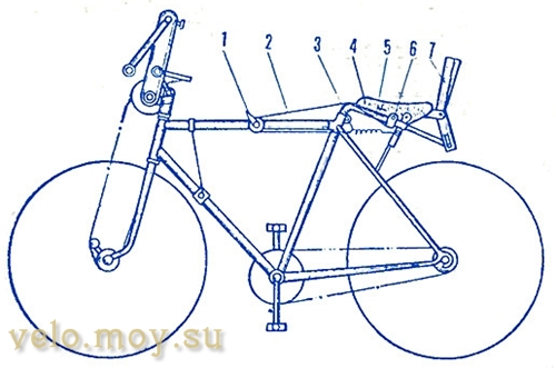 Гоночный экспериментальный велосипед