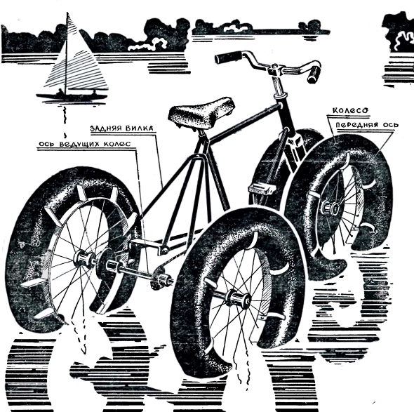Водный велосипед